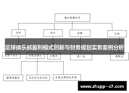 足球俱乐部盈利模式创新与财务规划实务案例分析