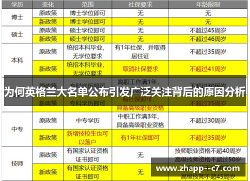 为何英格兰大名单公布引发广泛关注背后的原因分析