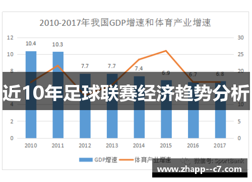 近10年足球联赛经济趋势分析