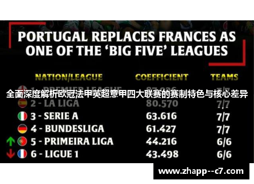 全面深度解析欧冠法甲英超意甲四大联赛的赛制特色与核心差异