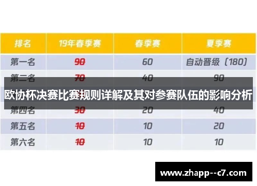 欧协杯决赛比赛规则详解及其对参赛队伍的影响分析