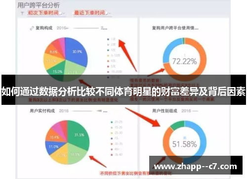 如何通过数据分析比较不同体育明星的财富差异及背后因素