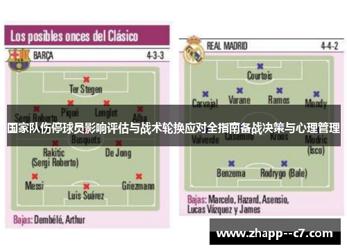 国家队伤停球员影响评估与战术轮换应对全指南备战决策与心理管理