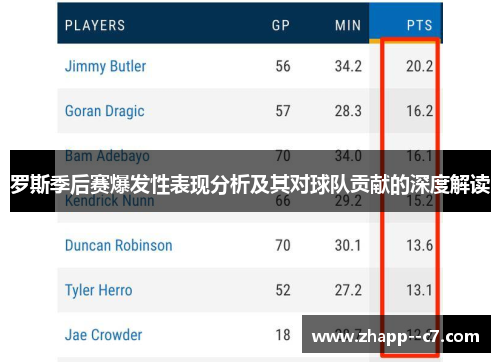 罗斯季后赛爆发性表现分析及其对球队贡献的深度解读