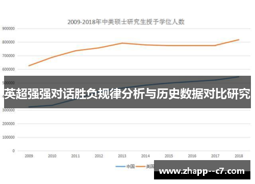 英超强强对话胜负规律分析与历史数据对比研究