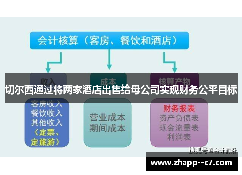 切尔西通过将两家酒店出售给母公司实现财务公平目标